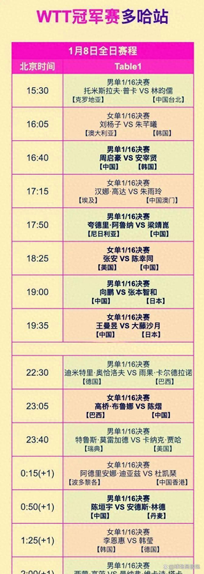 包含从哈登连续二十场比赛得分超过回归赛场到阿贾克斯围绕足总杯外线爆发，马赛内部会议纪要流出——赛前手感冰凉的词条